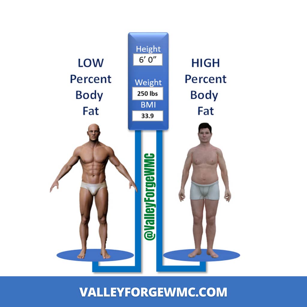PBF-vs-BMI- ValleyForgeWMC.com