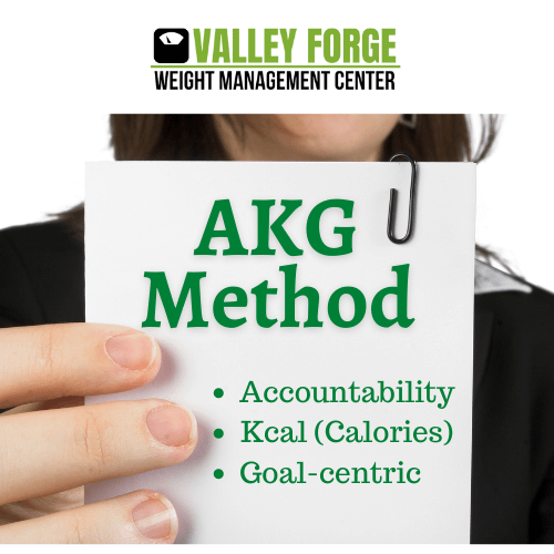 VFWMC - AKG Method