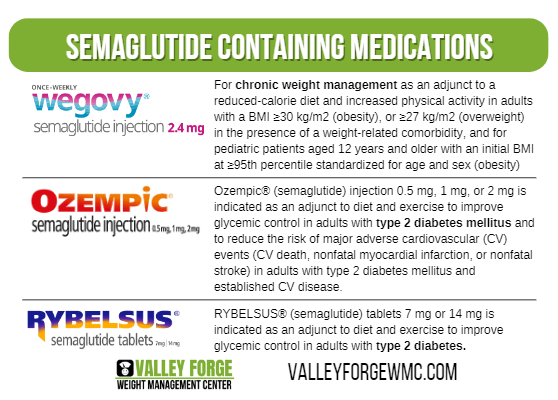Misinformation surrounding semaglutide